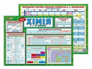 Підказка учню. Хімія y07915 фото