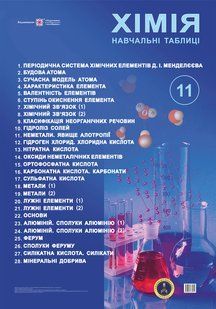Плакат Хімія. 11 клас. Комплект навчальних таблиць. /650х950 мм/ y03589 фото