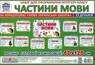 Плакат Частини мови Набор для оформлення інтер'єру класу y03951 фото