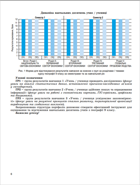 Географія 9 клас Зошит для формувального, підсумкового та тематичного оцінювання (до мод.прогр. Кобернік С.Г. та інш.) (Безуглий В.В.) НУШ y10493 фото
