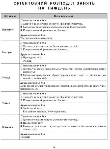 Сучасна дошкільна освіта. Розгорнутий календарний план. ЛИСТОПАД. Середній вік y08376 фото