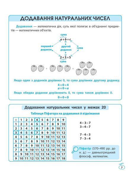 Математика. Схеми і таблиці. 1-4 клас (Баришполь С.В.) y10353 фото