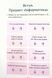 Інформатика 4 клас Зошит-практикум (Воронцова Т.В.) y10483 фото 4