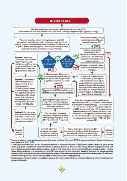 ПДР 2026. Правила Дорожнього Руху України 2026 з коментарями (українською мовою) y09219 фото