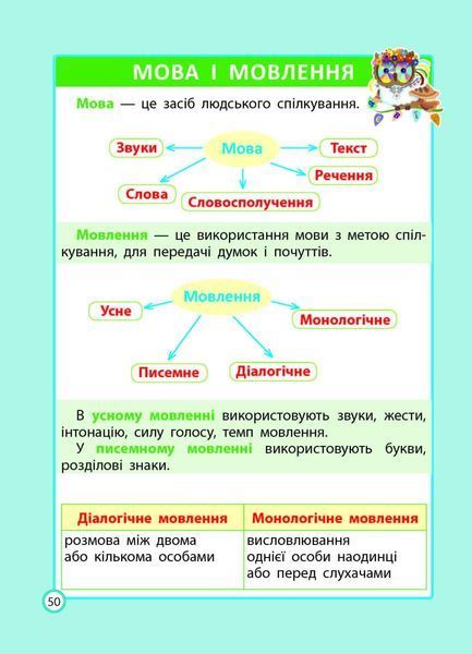 ШПАРГАЛКА до курсу початкової школи. 1-4 клас (тверда обкладинка) (Мещерякова К.С., Хитра З.М.) y10356 фото