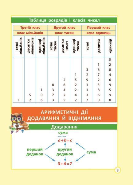 ШПАРГАЛКА до курсу початкової школи. 1-4 клас (тверда обкладинка) (Мещерякова К.С., Хитра З.М.) y10356 фото