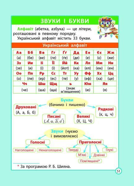 ШПАРГАЛКА до курсу початкової школи. 1-4 клас (тверда обкладинка) (Мещерякова К.С., Хитра З.М.) y10356 фото