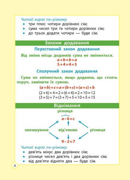 ШПАРГАЛКА до курсу початкової школи. 1-4 клас (тверда обкладинка) (Мещерякова К.С., Хитра З.М.) y10356 фото