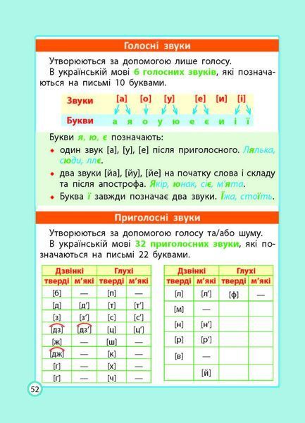 ШПАРГАЛКА до курсу початкової школи. 1-4 клас (тверда обкладинка) (Мещерякова К.С., Хитра З.М.) y10356 фото