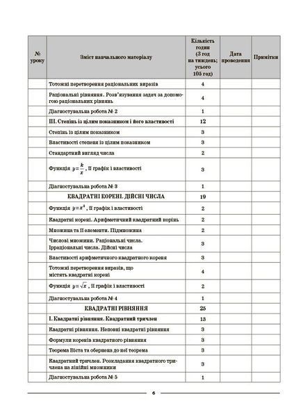 Мій конспект. Алгебра. 8 клас. Матеріали до уроків (Старова О.О.) y09369 фото