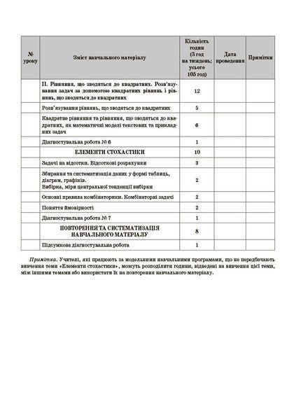 Мій конспект. Алгебра. 8 клас. Матеріали до уроків (Старова О.О.) y09369 фото