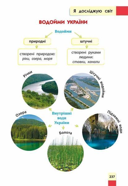Порадник молодшого школяра. 1-4 клас y07518 фото