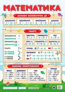 Плакат &laquo;Математика&raquo; (ф. В2) (Бучковська О.) y09250 фото