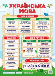 Плакат &laquo;Українська мова&raquo; (ф. В2) (Бучковська О.) y09251 фото