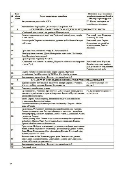 Мій конспект. Історія: Україна і світ (інтегрований курс). Громадянська освіта. 8 клас. Матеріали до уроків (Білай Ю.В. Савко О.В. Сергієнко В.С.) y09865 фото