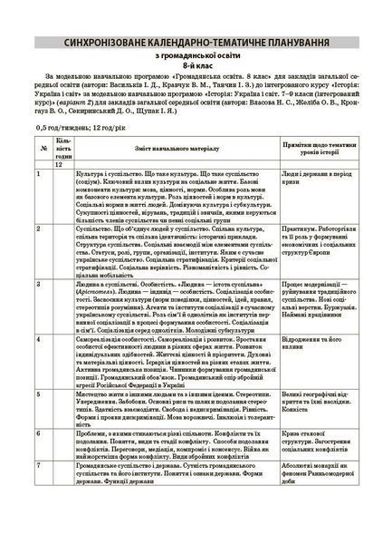 Мій конспект. Історія: Україна і світ (інтегрований курс). Громадянська освіта. 8 клас. Матеріали до уроків (Білай Ю.В. Савко О.В. Сергієнко В.С.) y09865 фото
