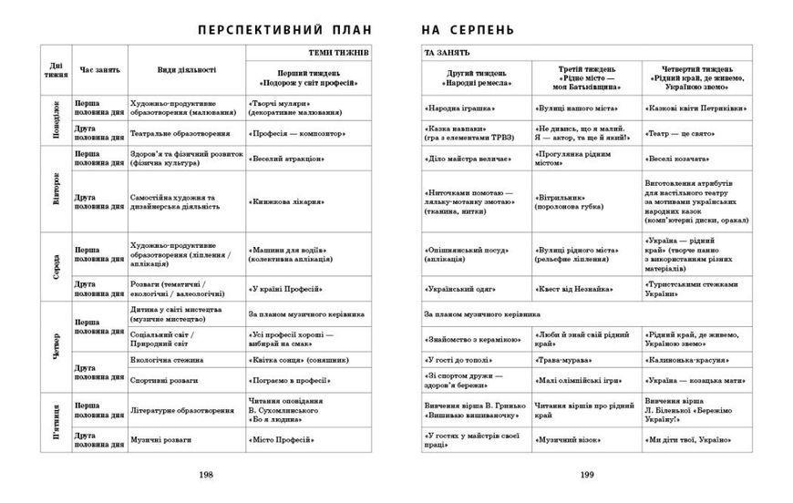 Розгорнутий календарний план. ЛІТО. Старший вік y09022 фото