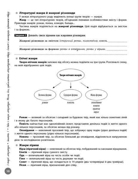 Українська література. Інтерактивний довідник-практикум із тестами. Підготовка до ЗНО y04032 фото