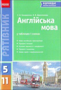 Рятівник. Англійська мова у таблицях і схемах. 5&mdash;11 класи : навч. посіб.-довідник y04614 фото