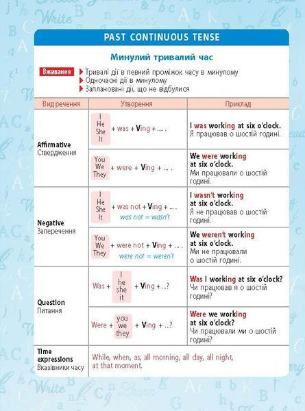 МІНІШПАРГАЛКА. Англійська мова. 5-11 клас (Томич Ю.М.) y10371 фото
