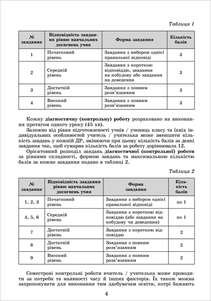 Геометрія 9 клас Самостійні та діагностичні роботи (Істер О.С., Істер Д.О.) НУШ y10485 фото