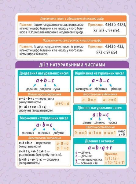 МІНІШПАРГАЛКА. Математика. 5-6 клас (Селютін Д.Д.) y10374 фото
