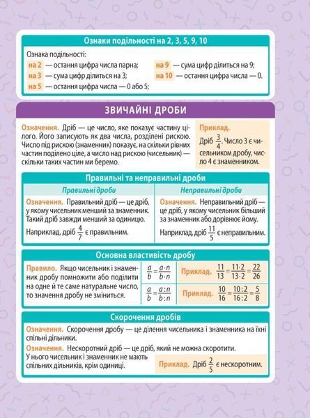 МІНІШПАРГАЛКА. Математика. 5-6 клас (Селютін Д.Д.) y10374 фото