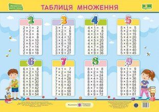 Плакат Таблиця множення /горизонтальний/ y03509 фото