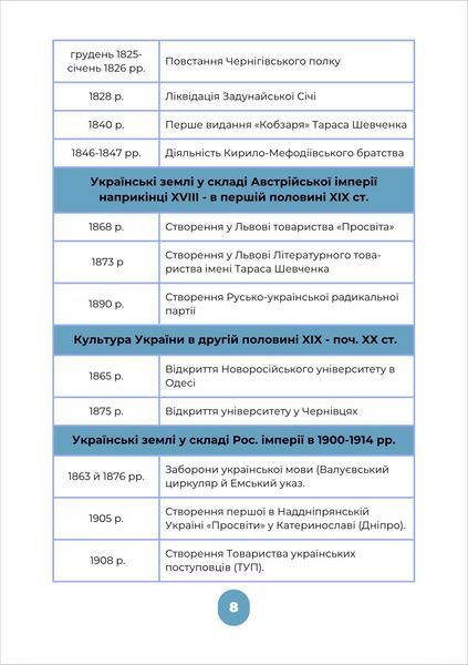 Посібник з історії України для підготовки до НМТ/ЗНО/ДПА y10281 фото