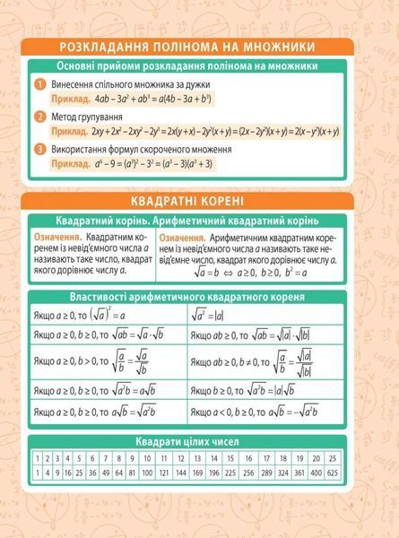 МІНІШПАРГАЛКА. Алгебра. 7-11 клас (Селютін Д.Д.) y10375 фото