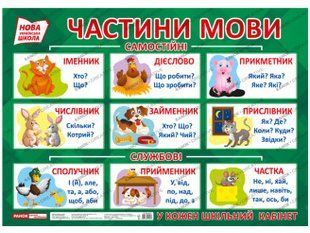 "Плакат.Частини мови" y03007 фото