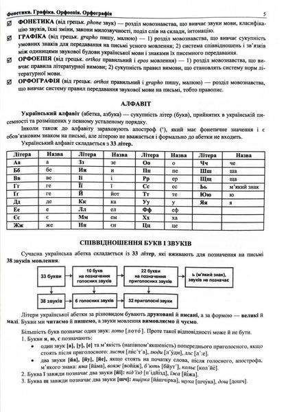 ЗНО/НМТ 2026 : Українська мова. Комплексна підготовка до ЗНО/НМТ y08258 фото