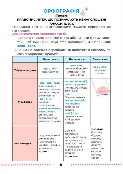 Посібник з української мови для підготовки до НМТ/ЗНО/ДПА y10283 фото
