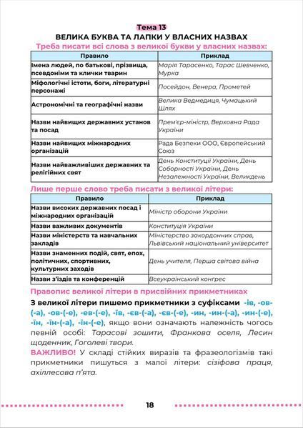 Посібник з української мови для підготовки до НМТ/ЗНО/ДПА y10283 фото