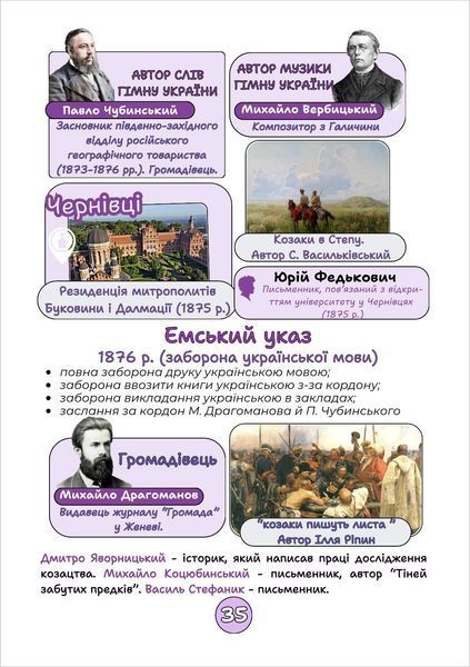 Конспект з історії України для підготовки до НМТ/ЗНО/ДПА y10284 фото