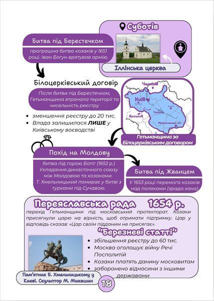 Конспект з історії України для підготовки до НМТ/ЗНО/ДПА y10284 фото
