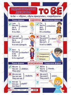 "Плакат.Дієслово TO BE в англійській мові" y03014 фото