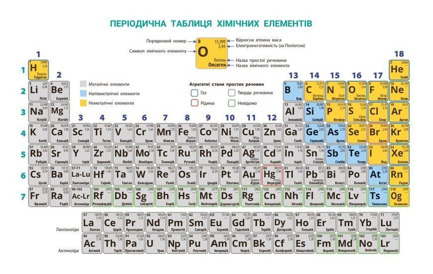 Хімія. 8 клас. Підручник НУШ (Григорович О.В., Недоруб О.Ю.) y10061 фото