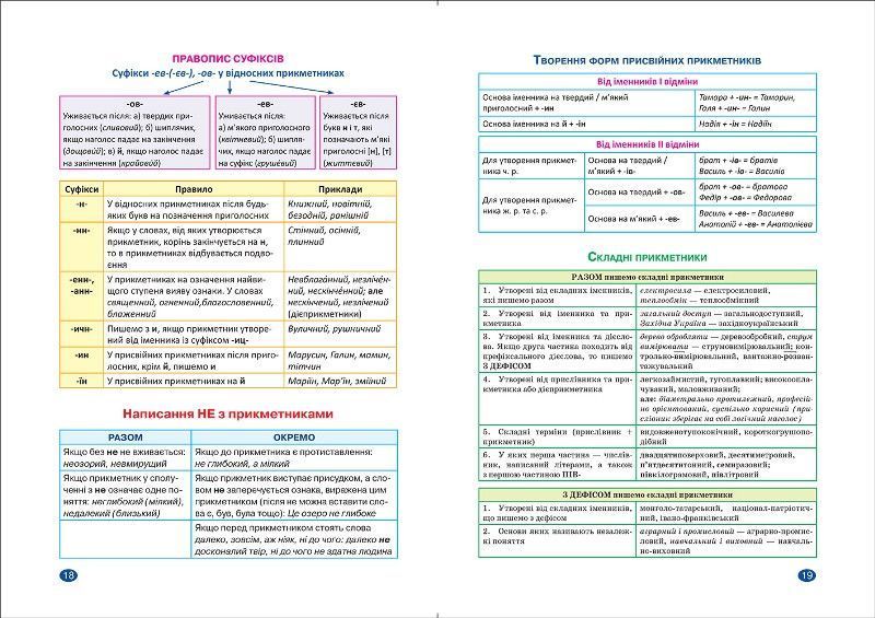 Українська мова. 6 клас. Прикметник.Числівник.Займенник y08988 фото