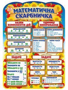 Плакат. Математична скарбничка y07628 фото