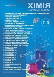 Плакат Хімія. 7-9 класи. Комплект навчальних таблиць. /650х950 мм/ y03587 фото